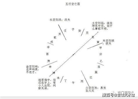 空亡线|风水知识 